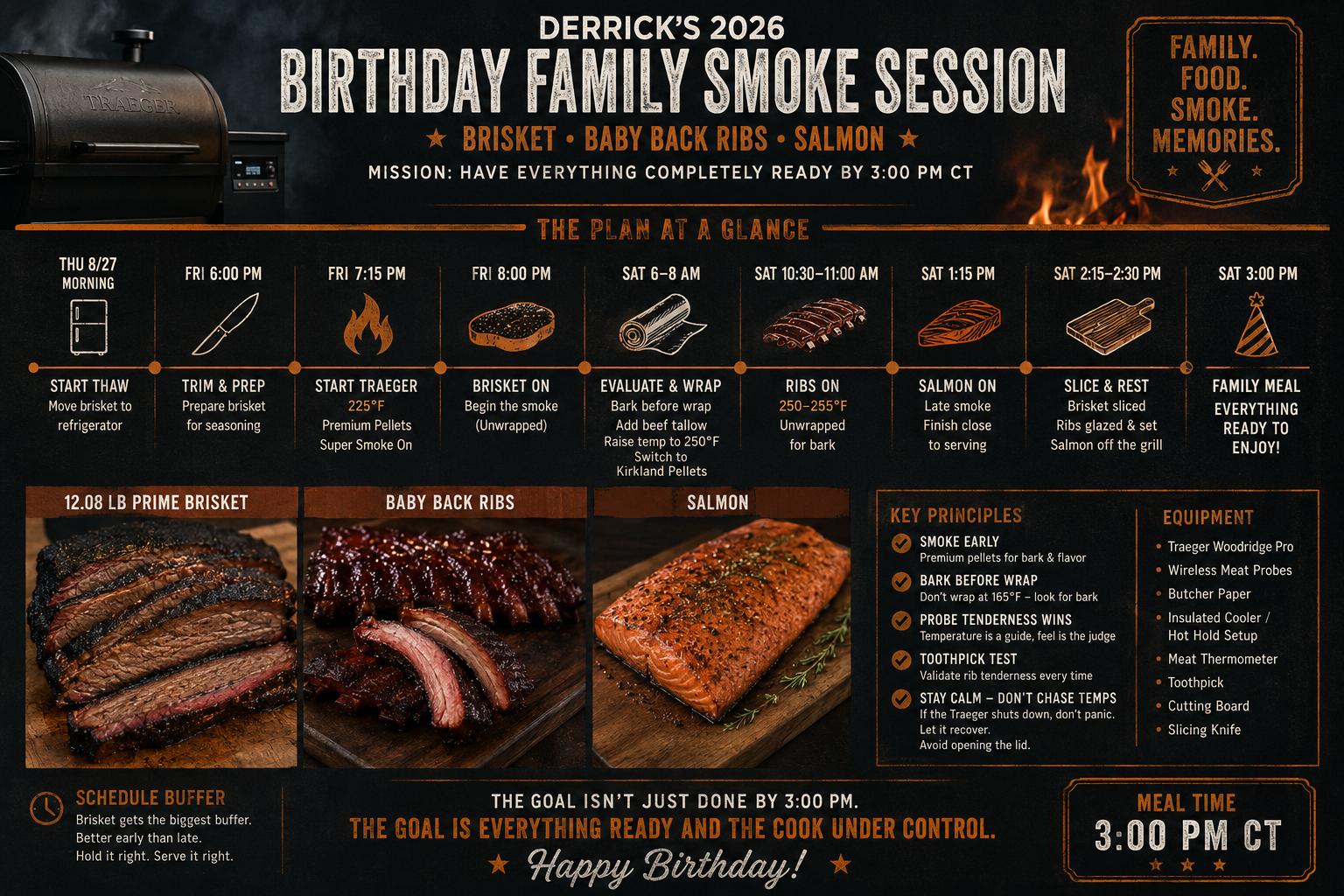 Elijah's 2026 Birthday Smoke Session