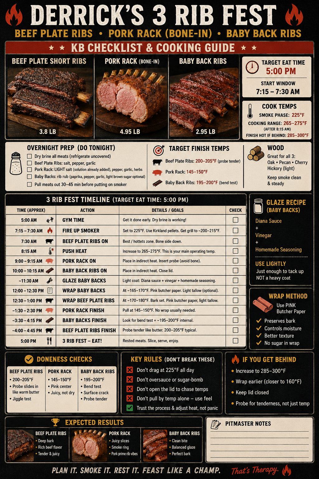 Derrick's 3 Rib Fest Guide
